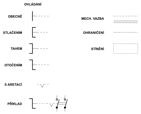 Příklady kreslení v elektrotechnických schématech. 