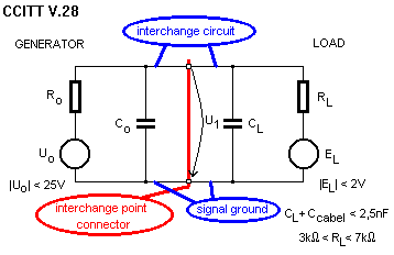 Obrázek schéma
elektrického obvodu rozhraní V.28.